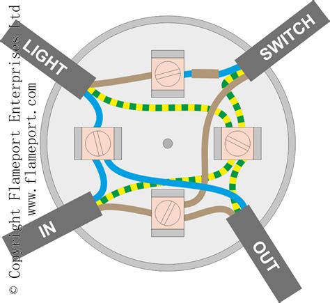 ceiling lights junction box|junction box lighting circuit diagram.